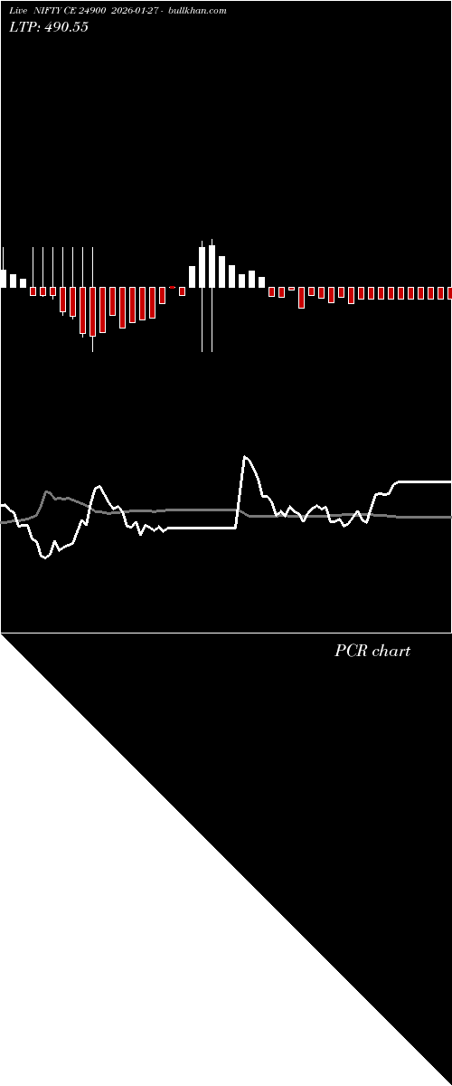  option chart NIFTY CE 24900 2026-01-27 