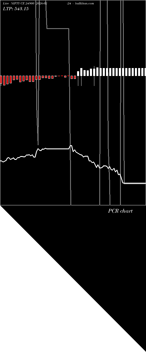  option chart NIFTY CE 24900 2026-02-24 