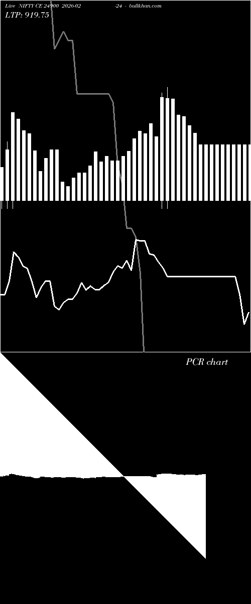  option chart NIFTY CE 24900 2026-02-24 