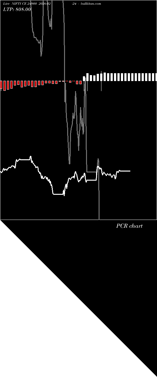  option chart NIFTY CE 24900 2026-02-24 