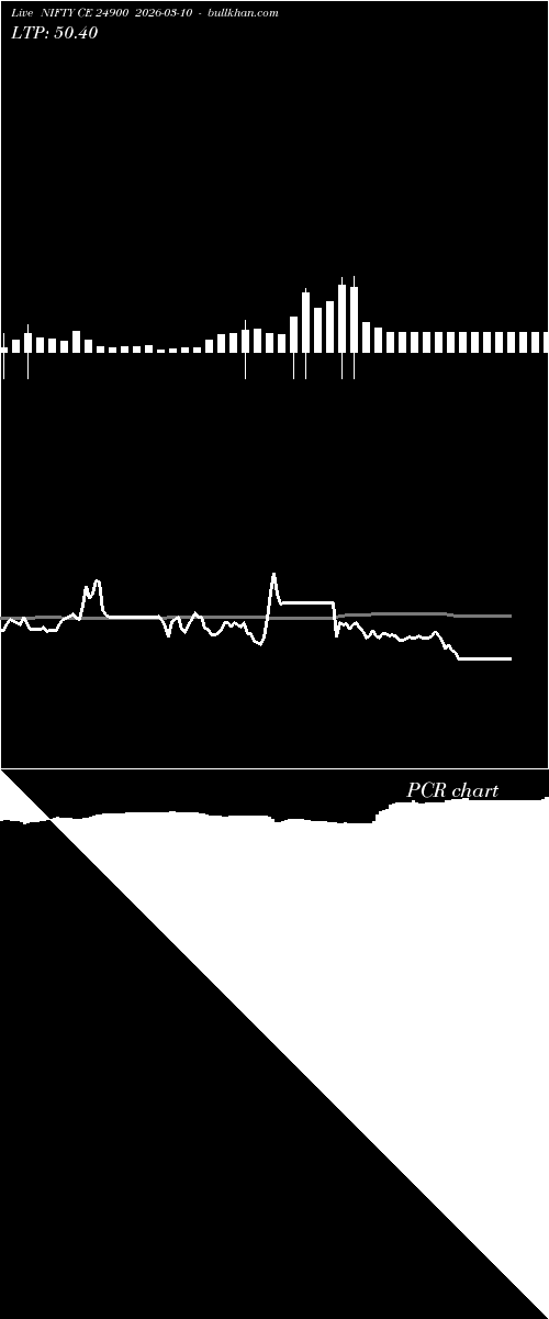  option chart NIFTY CE 24900 2026-03-10 
