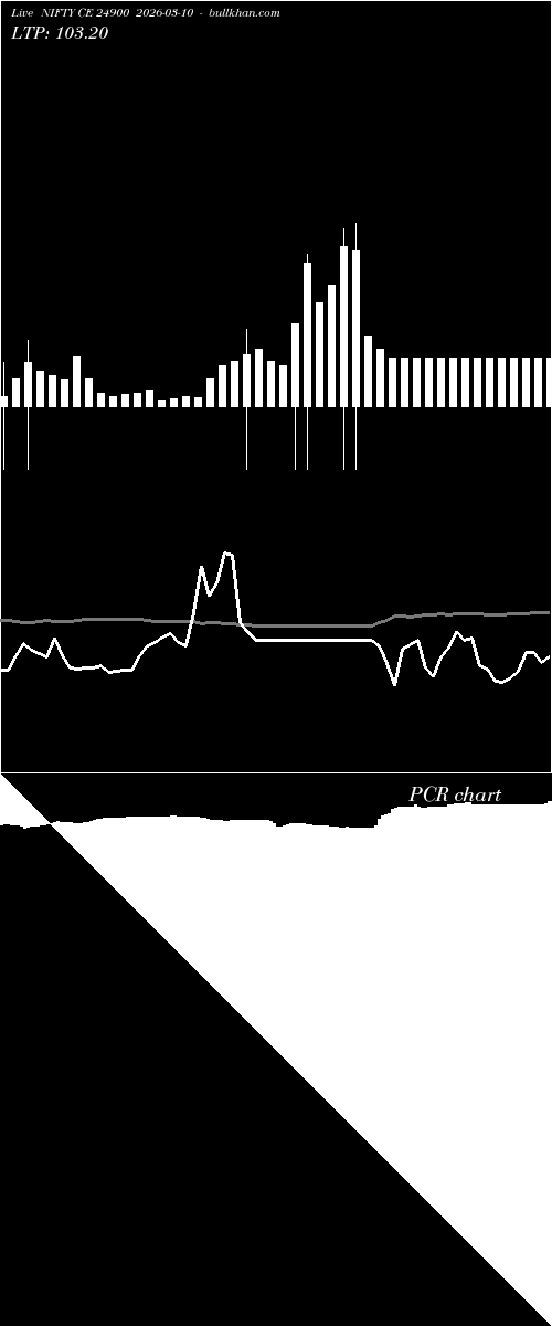  option chart NIFTY CE 24900 2026-03-10 