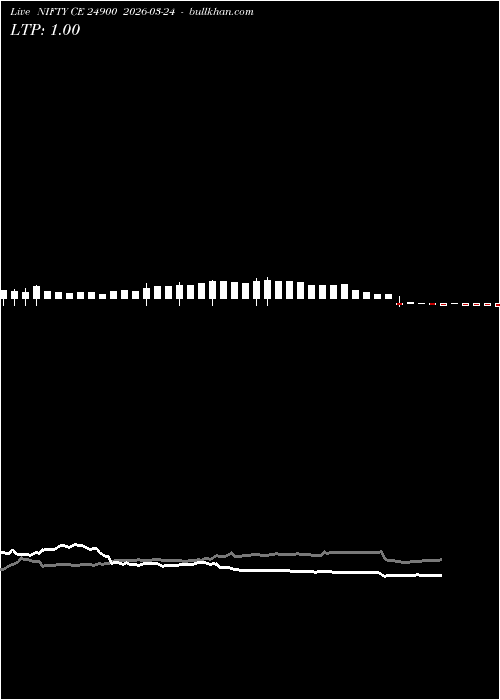  option chart NIFTY CE 24900 2026-03-24 