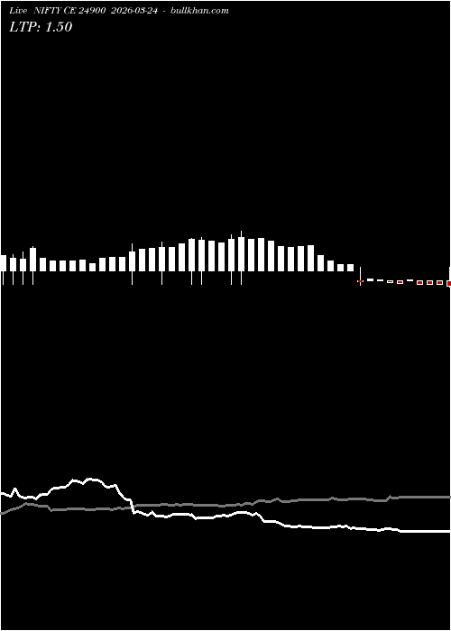  option chart NIFTY CE 24900 2026-03-24 