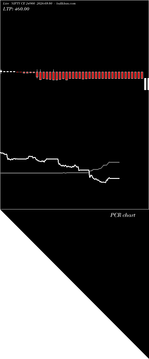  option chart NIFTY CE 24900 2026-03-30 