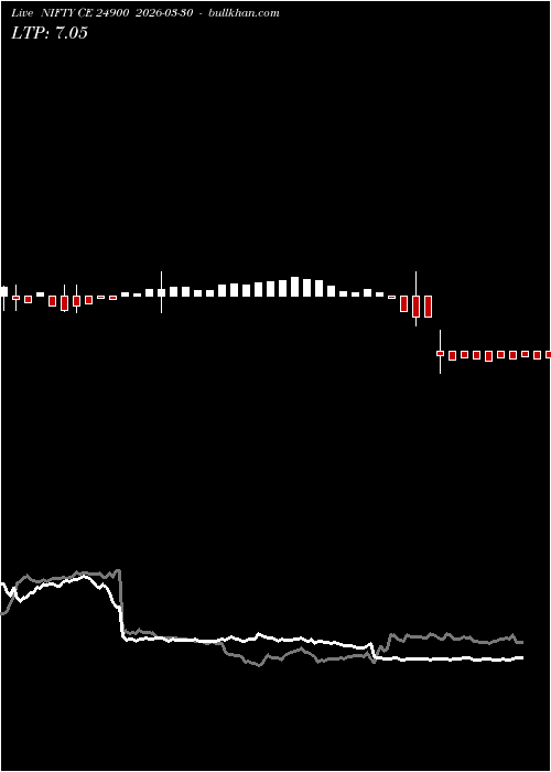  option chart NIFTY CE 24900 2026-03-30 