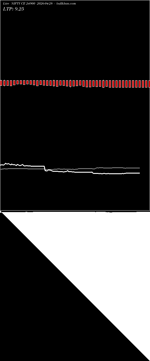  option chart NIFTY CE 24900 2026-04-28 