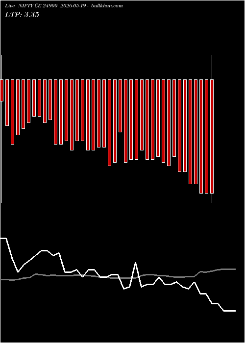  option chart NIFTY CE 24900 2026-05-19 