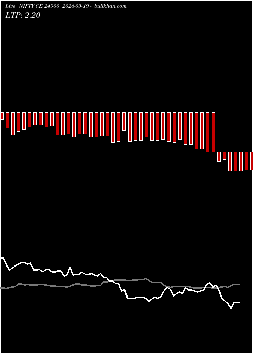  option chart NIFTY CE 24900 2026-05-19 