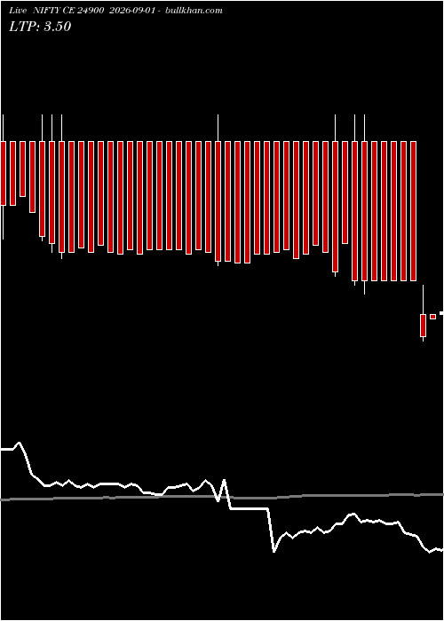  option chart NIFTY CE 24900 2026-09-01 