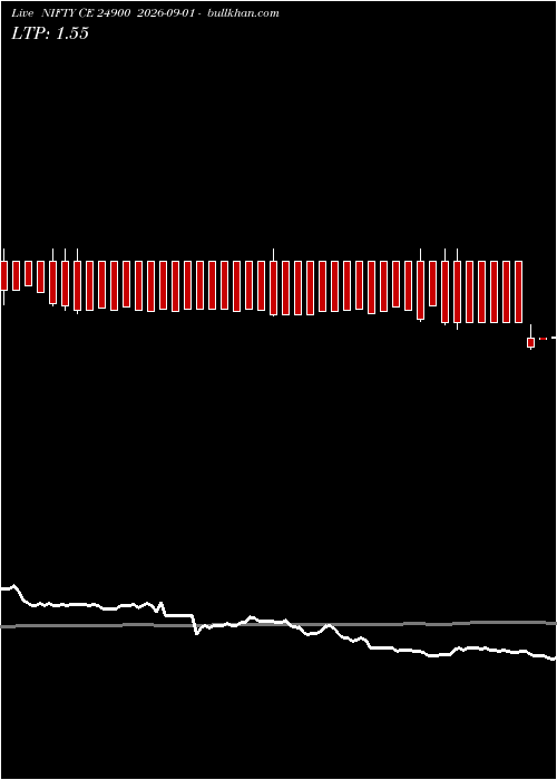  option chart NIFTY CE 24900 2026-09-01 