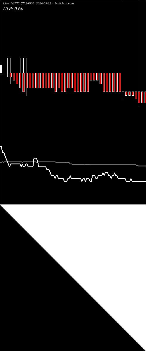  option chart NIFTY CE 24900 2026-09-22 