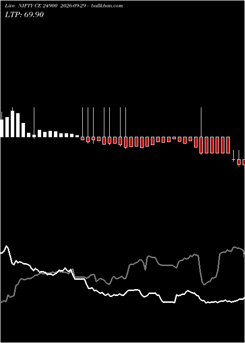 option chart NIFTY CE 24900 2026-09-29 