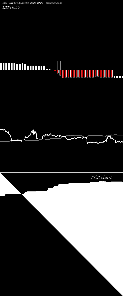  option chart NIFTY CE 24900 2026-10-27 