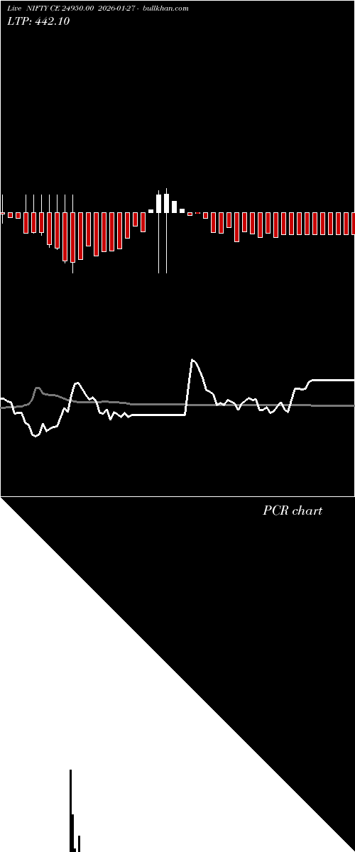 option chart NIFTY CE 24950.00 2026-01-27 