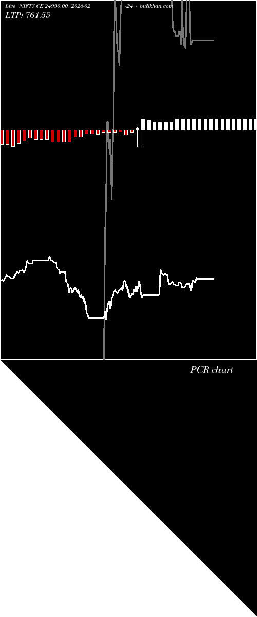  option chart NIFTY CE 24950.00 2026-02-24 