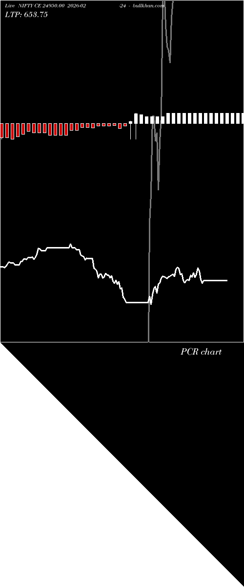  option chart NIFTY CE 24950.00 2026-02-24 