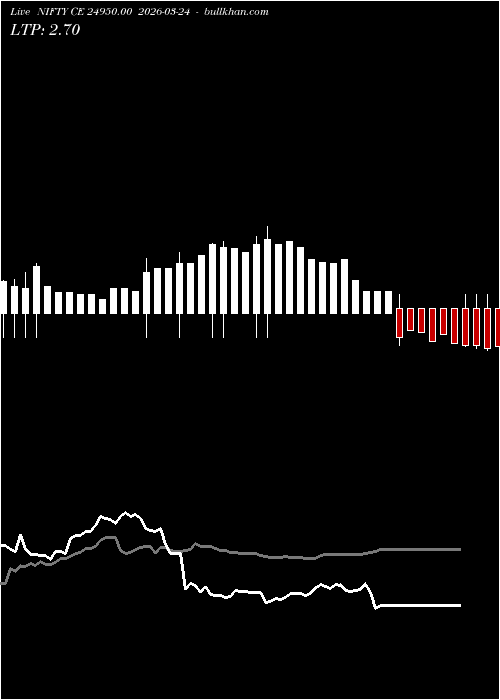  option chart NIFTY CE 24950.00 2026-03-24 