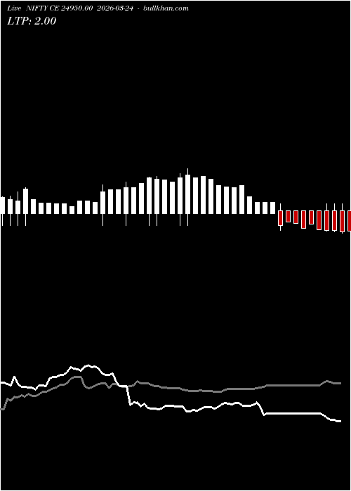  option chart NIFTY CE 24950.00 2026-03-24 