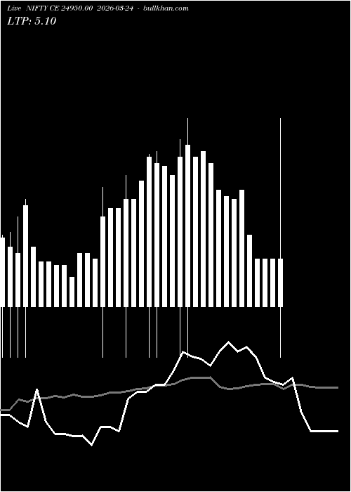  option chart NIFTY CE 24950.00 2026-03-24 