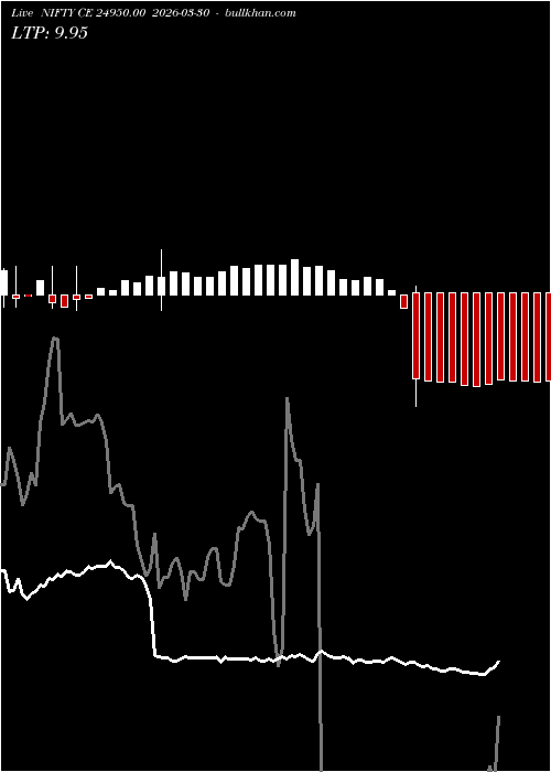  option chart NIFTY CE 24950.00 2026-03-30 