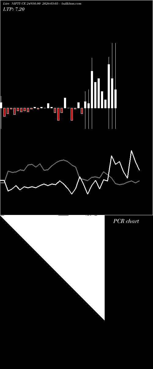  option chart NIFTY CE 24950.00 2026-05-05 