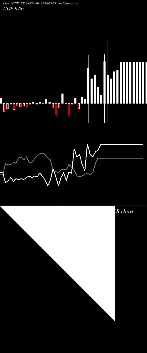  option chart NIFTY CE 24950.00 2026-05-05 