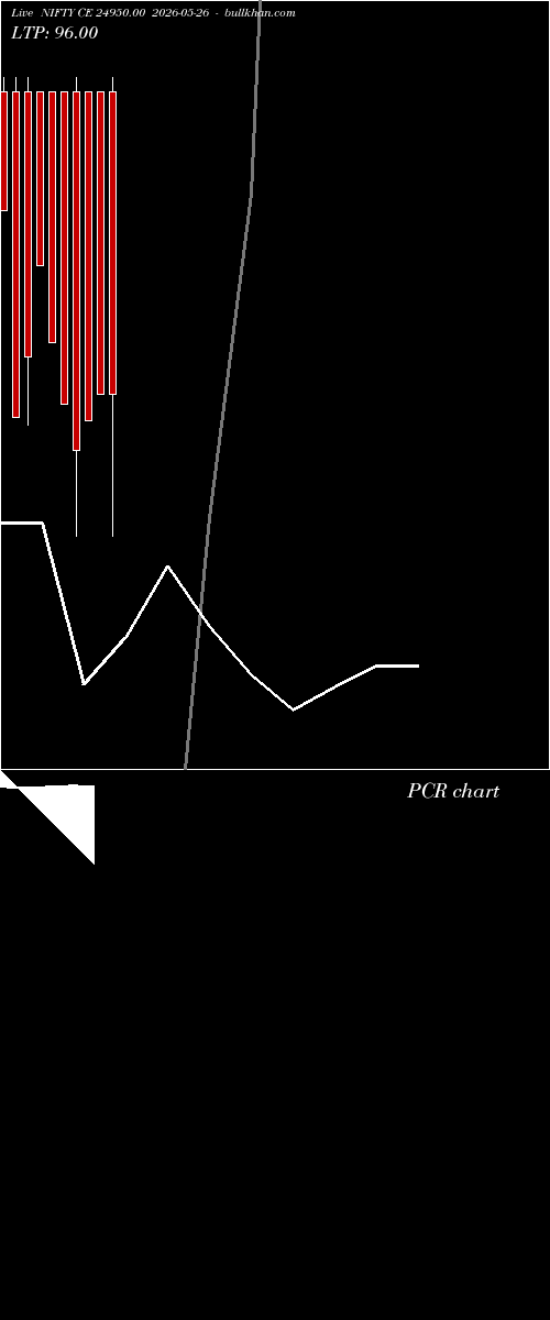  option chart NIFTY CE 24950.00 2026-05-26 