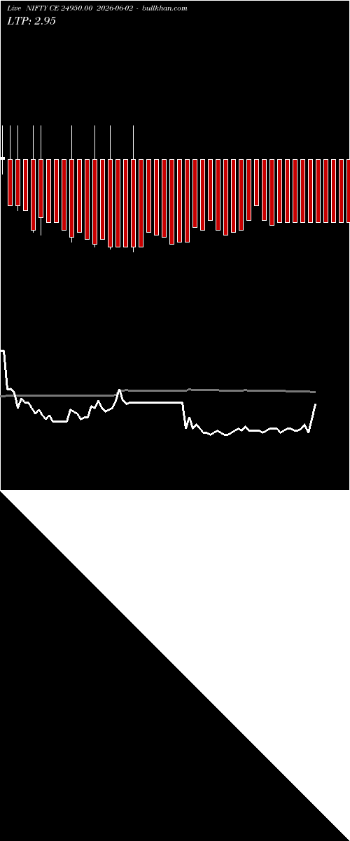 option chart NIFTY CE 24950.00 2026-06-02 