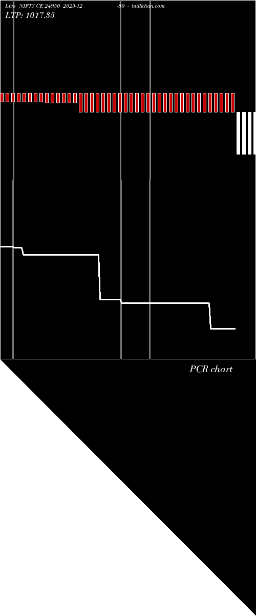  option chart NIFTY CE 24950 2025-12-30 