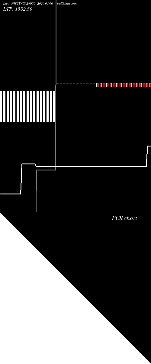  option chart NIFTY CE 24950 2026-01-06 