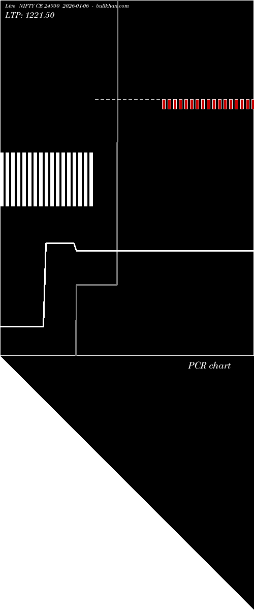  option chart NIFTY CE 24950 2026-01-06 