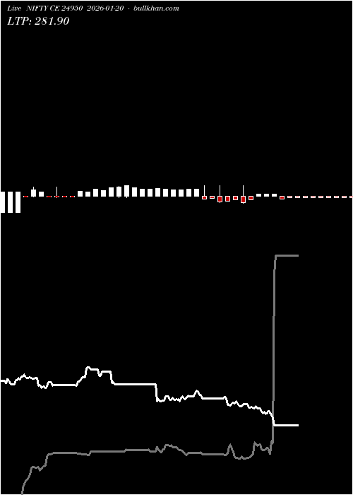  option chart NIFTY CE 24950 2026-01-20 