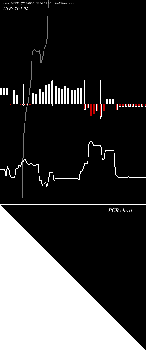  option chart NIFTY CE 24950 2026-01-20 