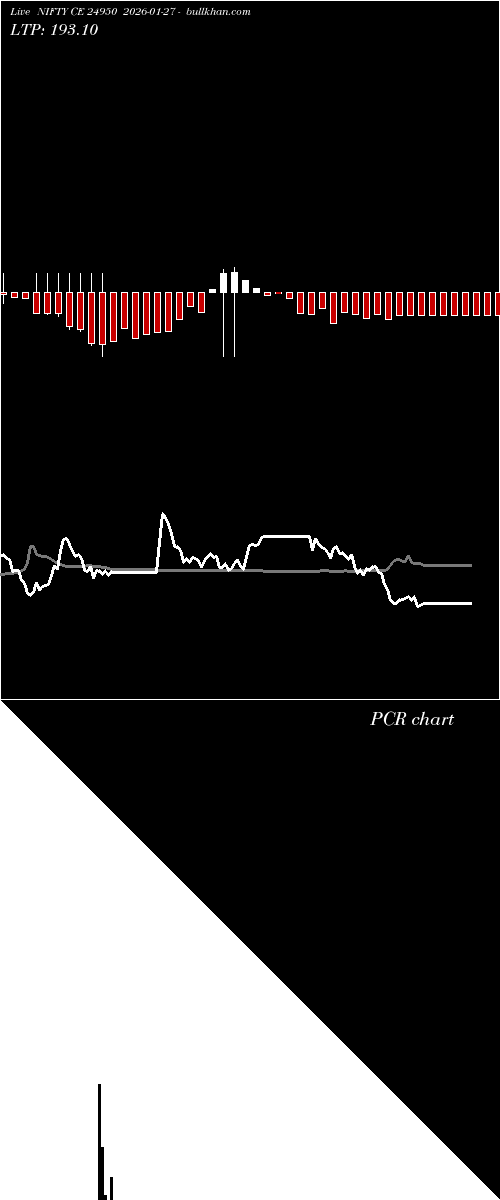  option chart NIFTY CE 24950 2026-01-27 