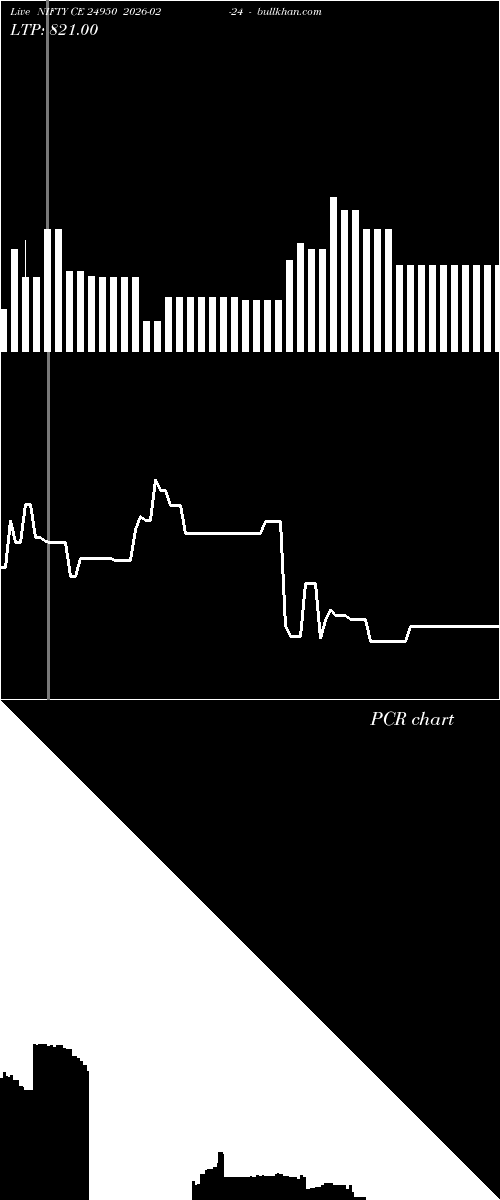  option chart NIFTY CE 24950 2026-02-24 