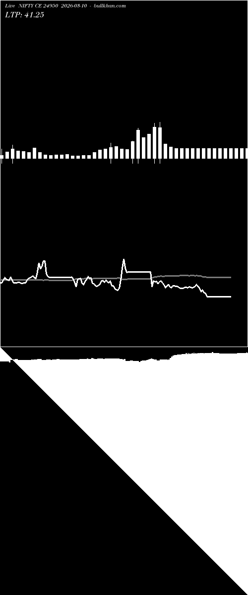  option chart NIFTY CE 24950 2026-03-10 