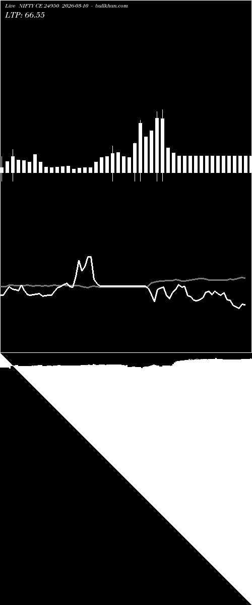  option chart NIFTY CE 24950 2026-03-10 