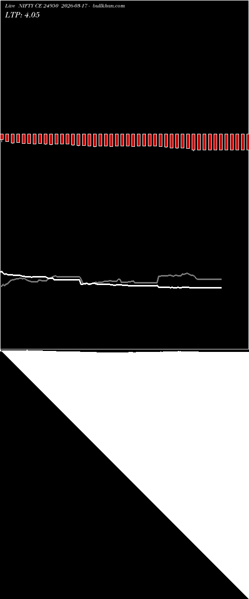  option chart NIFTY CE 24950 2026-03-17 