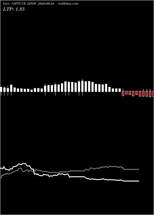  option chart NIFTY CE 24950 2026-03-24 