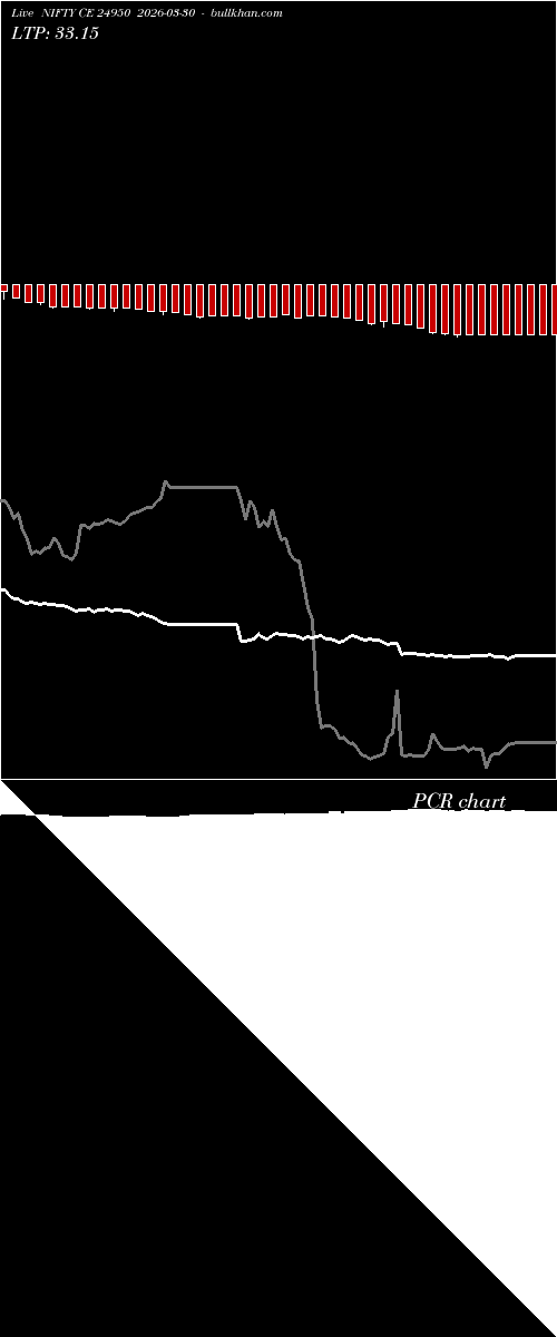  option chart NIFTY CE 24950 2026-03-30 