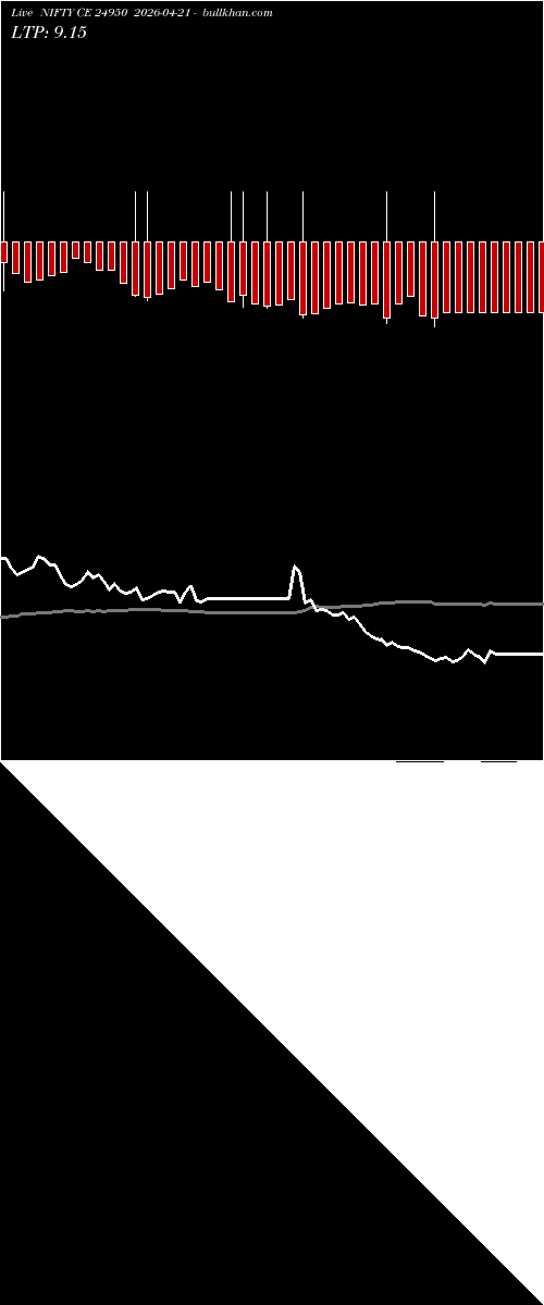  option chart NIFTY CE 24950 2026-04-21 
