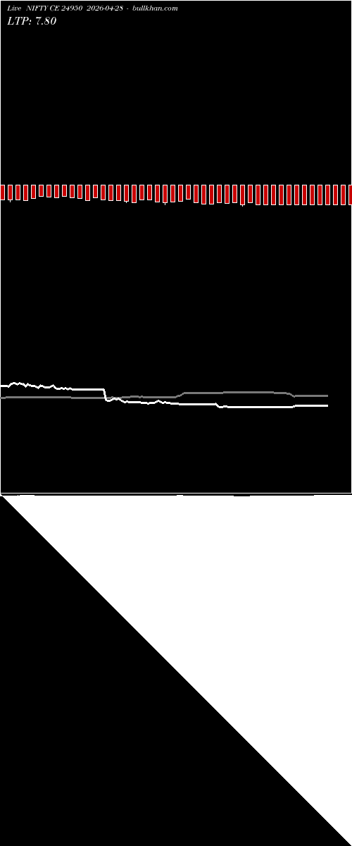  option chart NIFTY CE 24950 2026-04-28 