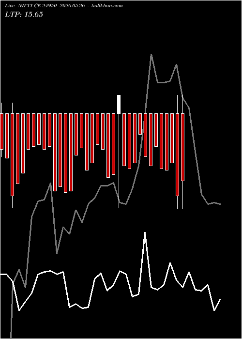  option chart NIFTY CE 24950 2026-05-26 