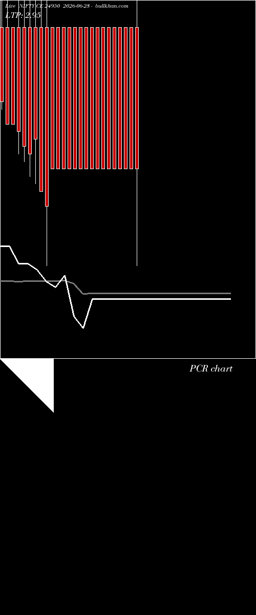  option chart NIFTY CE 24950 2026-06-23 