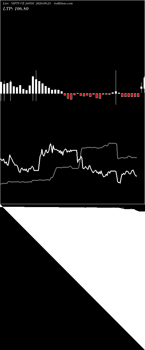  option chart NIFTY CE 24950 2026-08-25 