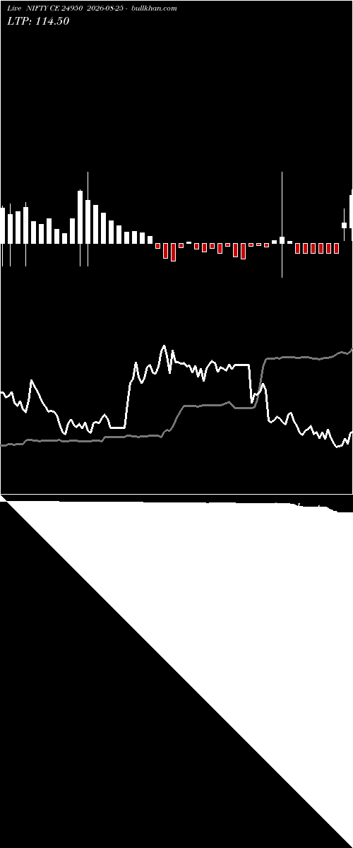  option chart NIFTY CE 24950 2026-08-25 