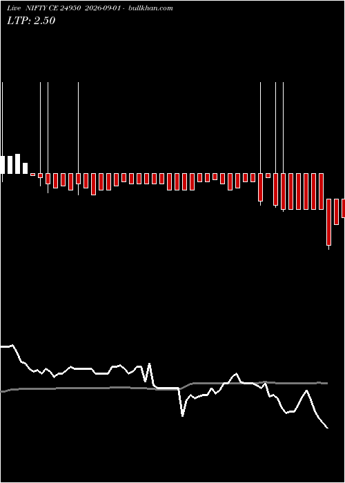  option chart NIFTY CE 24950 2026-09-01 