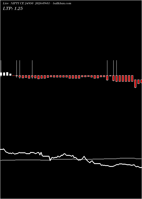  option chart NIFTY CE 24950 2026-09-01 