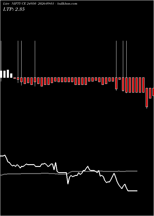  option chart NIFTY CE 24950 2026-09-01 